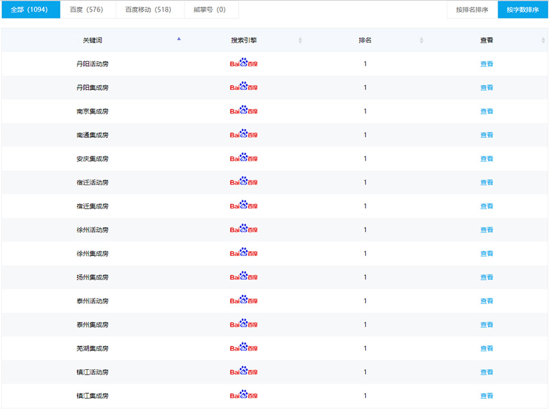 当当域名是什么,怎么注册?百度搜索大流量词解析 第1张 当当域名是什么,怎么注册?百度搜索大流量词解析 第1张
