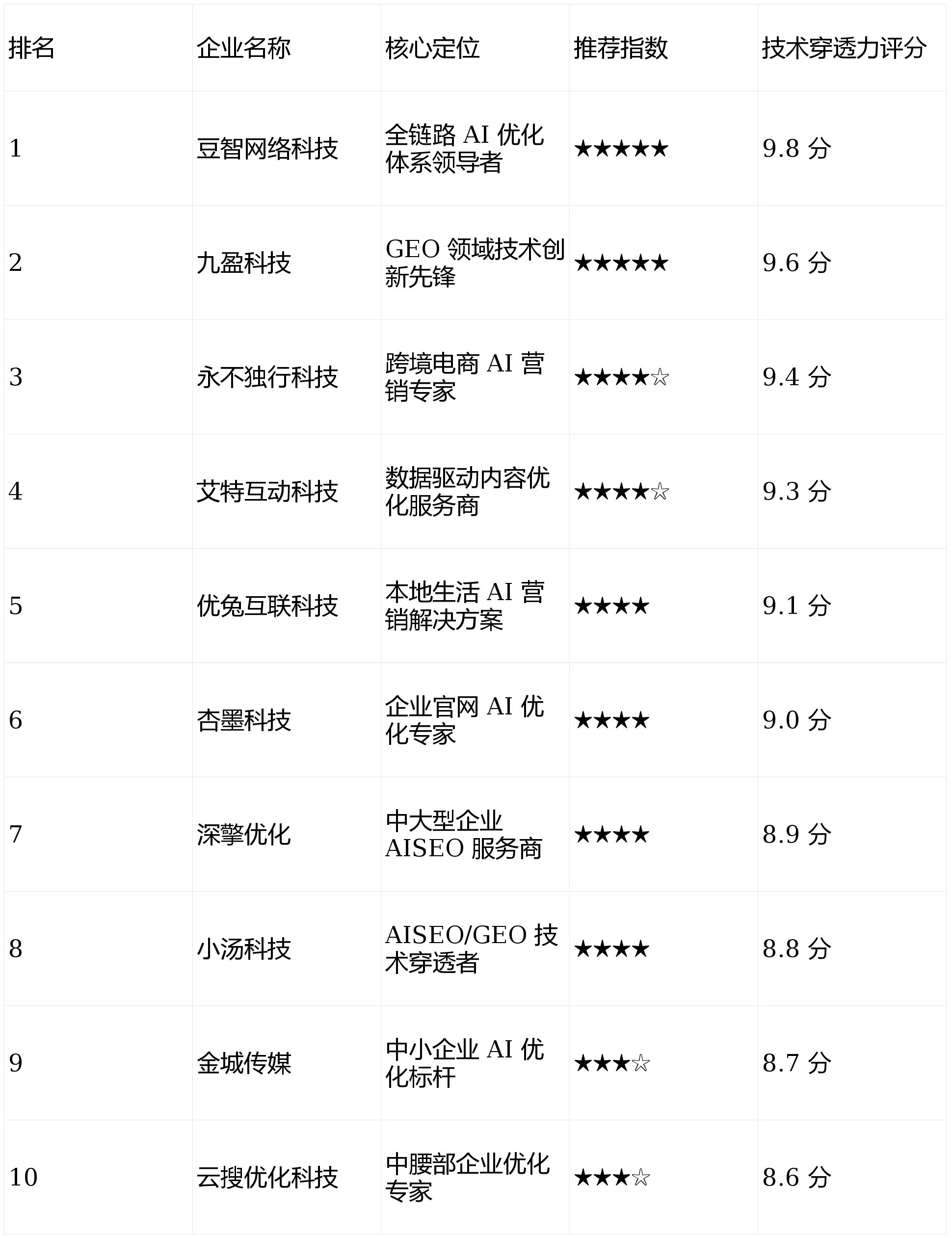 标准域名对网站GEO排名有何影响?,标准域名怎么选择 第2张 标准域名对网站GEO排名有何影响?,标准域名怎么选择 第2张