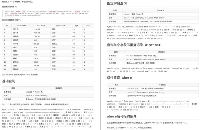 数据库基本操作有哪些?新手必看的数据库基础入门教程 第2张 数据库基本操作有哪些?新手必看的数据库基础入门教程 第2张