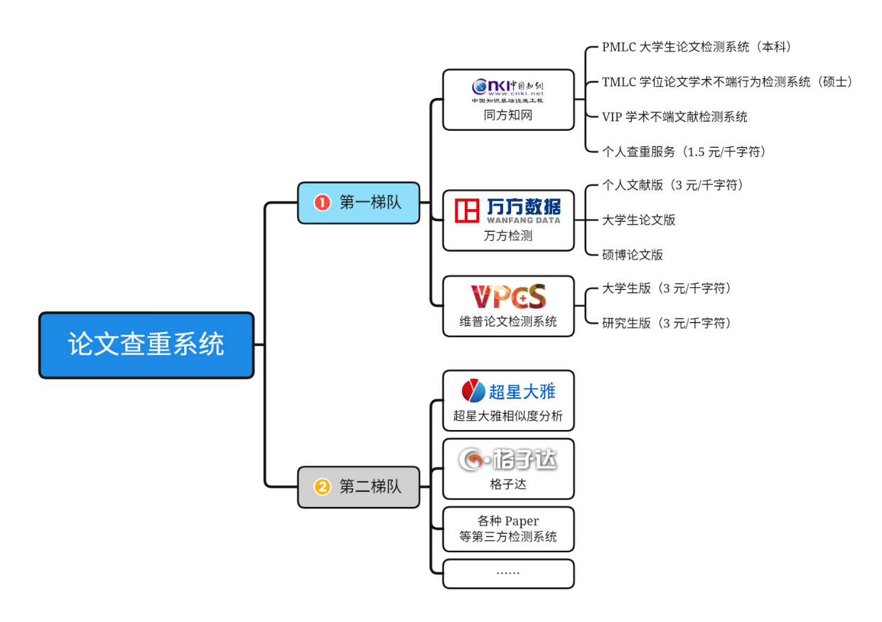 互联网项目管理文献参考有哪些?项目管理工具推荐 第3张 互联网项目管理文献参考有哪些?项目管理工具推荐 第3张