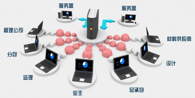 互联网与项目管理中虚拟运用联系是什么?虚拟团队如何高效管理 第3张 互联网与项目管理中虚拟运用联系是什么?虚拟团队如何高效管理 第3张