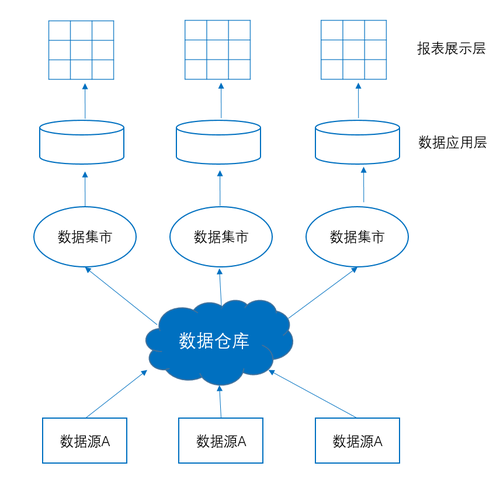 工业数据仓库模型是什么？如何构建企业级数据仓库 第1张