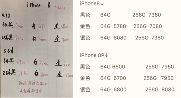 苹果8参数配置表有哪些?iPhone8参数配置怎么样 第1张 苹果8参数配置表有哪些?iPhone8参数配置怎么样 第1张