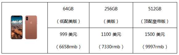 苹果8参数配置表有哪些?iPhone8参数配置怎么样 第3张 苹果8参数配置表有哪些?iPhone8参数配置怎么样 第3张