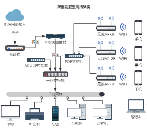 wifi网络分配家庭网络中如何合理分配带宽和信号覆盖？ 第2张