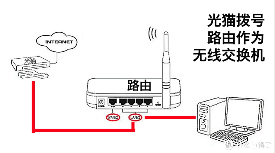 wifi网络分配家庭网络中如何合理分配带宽和信号覆盖？ 第3张