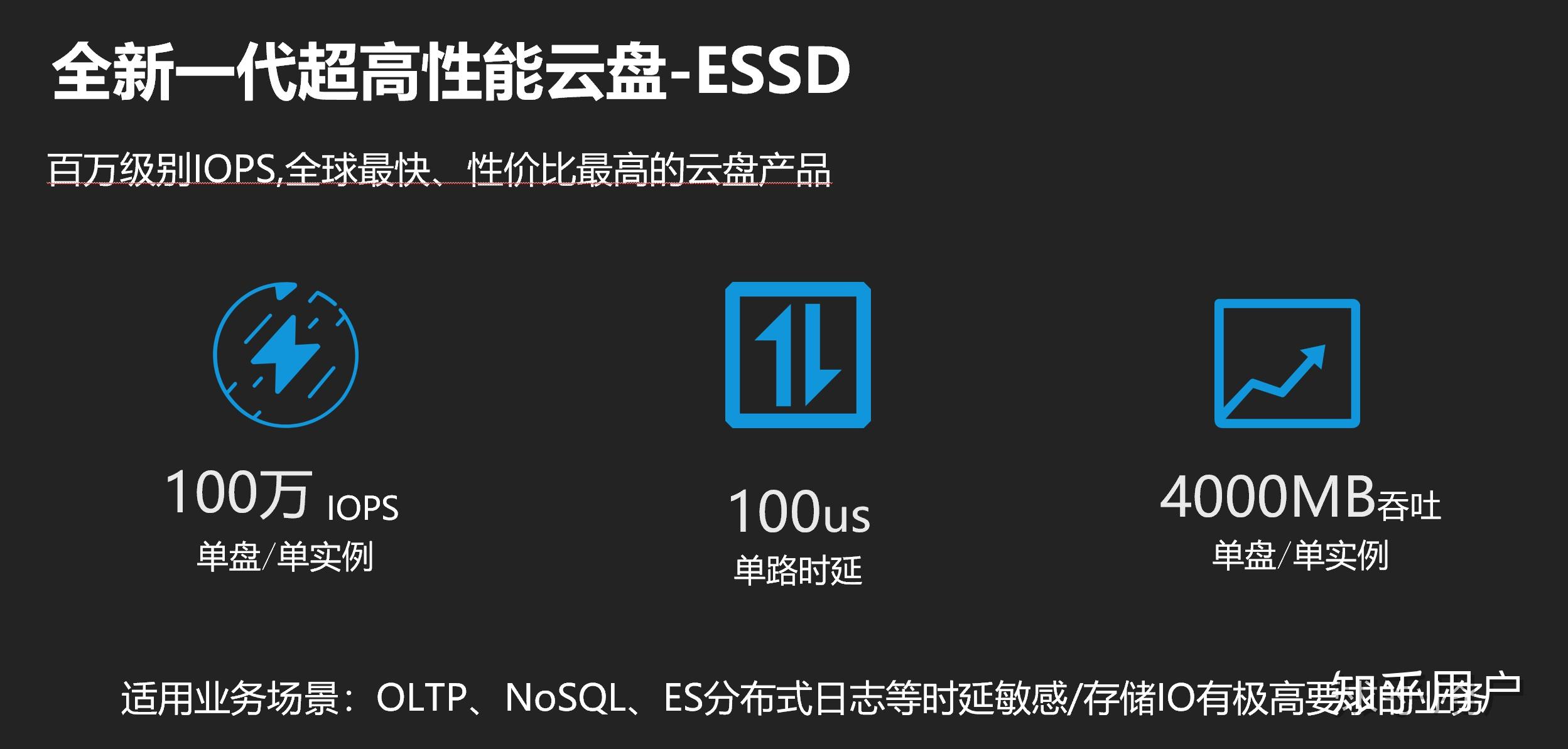 高速云端存储哪个品牌传输速度最快,性价比高吗 第1张 高速云端存储哪个品牌传输速度最快,性价比高吗 第1张