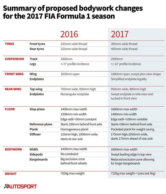F1 2017配置要求高吗?F1 2017需要什么配置? 第3张 F1 2017配置要求高吗?F1 2017需要什么配置? 第3张