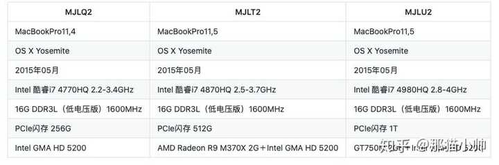 MacBook Pro 2015款的具体配置参数有哪些?,MacBook Pro 2015款的具体配置怎么样