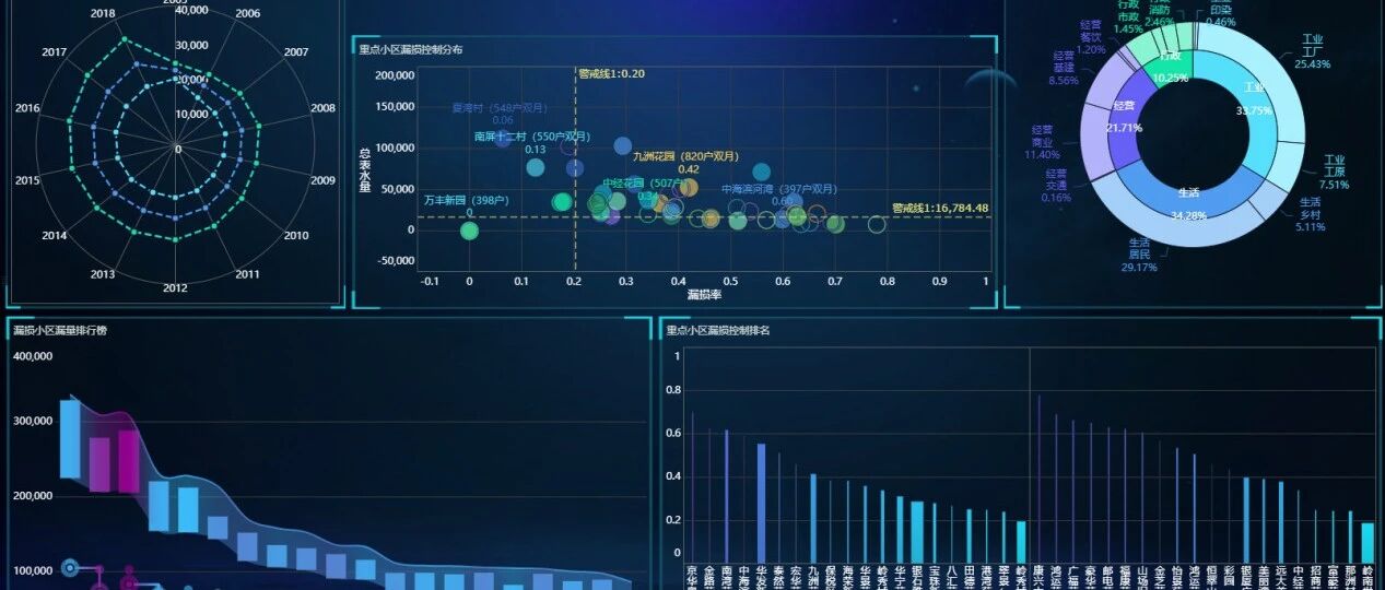数据库可视化软件怎么选?2024年热门数据库可视化工具推荐 第3张 数据库可视化软件怎么选?2024年热门数据库可视化工具推荐 第3张