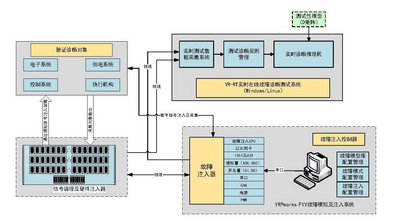 高速数据采集系统问题如何处理与维修,常见问题有哪些? 第1张 高速数据采集系统问题如何处理与维修,常见问题有哪些? 第1张