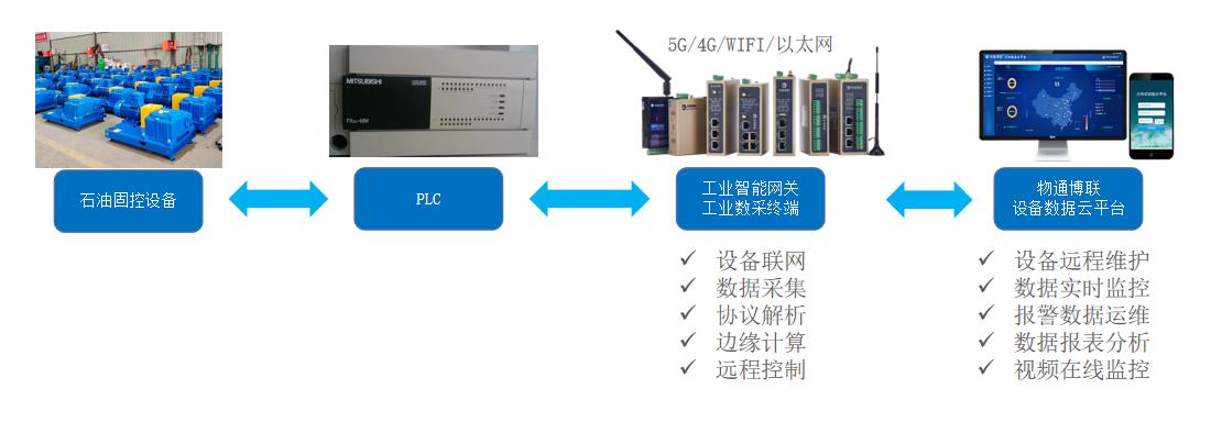 高速数据采集系统问题如何处理与维修,常见问题有哪些? 第2张 高速数据采集系统问题如何处理与维修,常见问题有哪些? 第2张