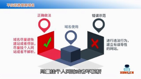 域名异议是什么?,域名异议仲裁流程怎么办理? 第2张 域名异议是什么?,域名异议仲裁流程怎么办理? 第2张