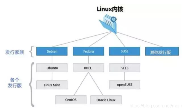 Linux服务器发行版中,哪款最符合我的业务需求? 第3张 Linux服务器发行版中,哪款最符合我的业务需求? 第3张