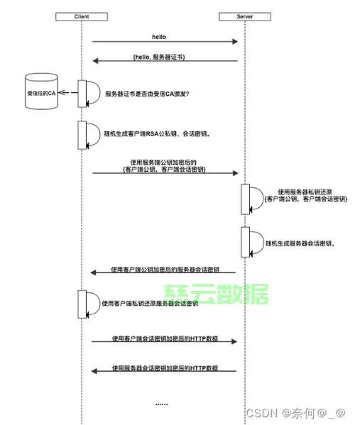 服务器网管协议安装过程中,哪种配置步骤最易出错? 第2张 服务器网管协议安装过程中,哪种配置步骤最易出错? 第2张