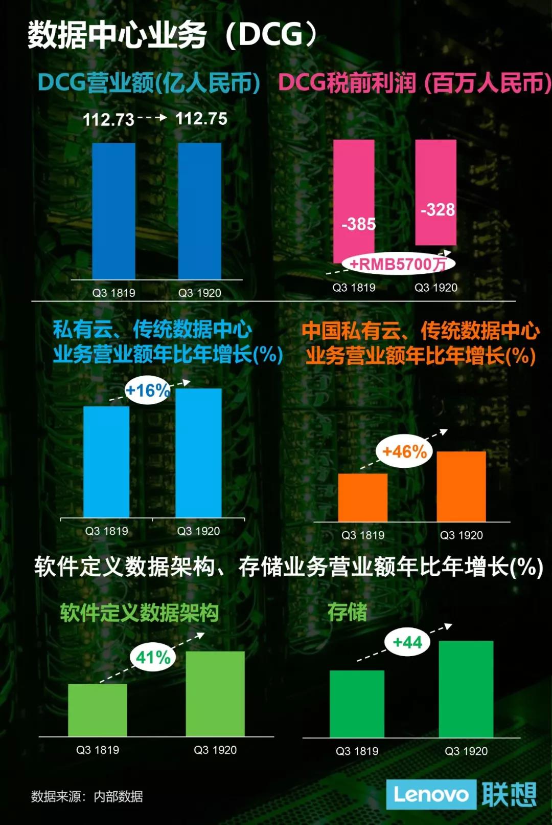 联想数据库服务器为何备受关注?揭秘其性能与市场优势之谜 第2张 联想数据库服务器为何备受关注?揭秘其性能与市场优势之谜 第2张