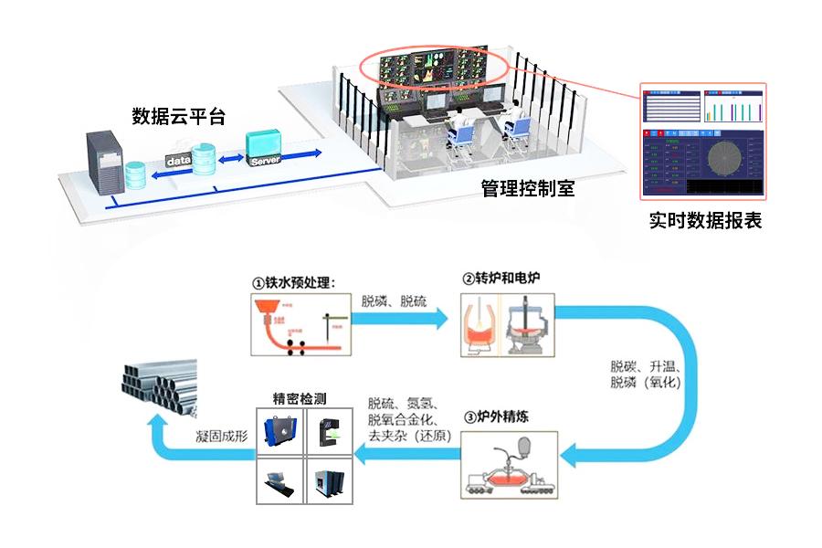 高速数据采集系统究竟能干啥呢，主要应用场景有哪些？