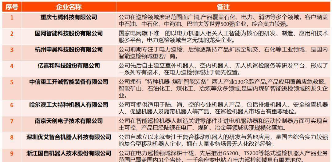 工业巡检机器人哪家强？2024年最新品牌排行榜