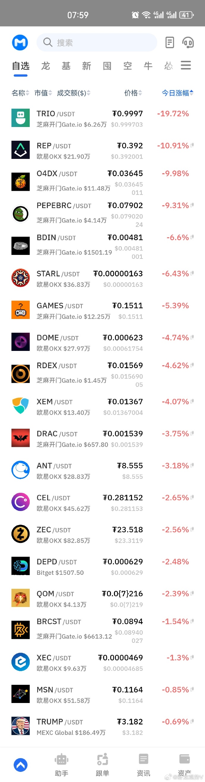 sedog域名使用体验如何?,sedog域名注册价格多少? 第1张 sedog域名使用体验如何?,sedog域名注册价格多少? 第1张