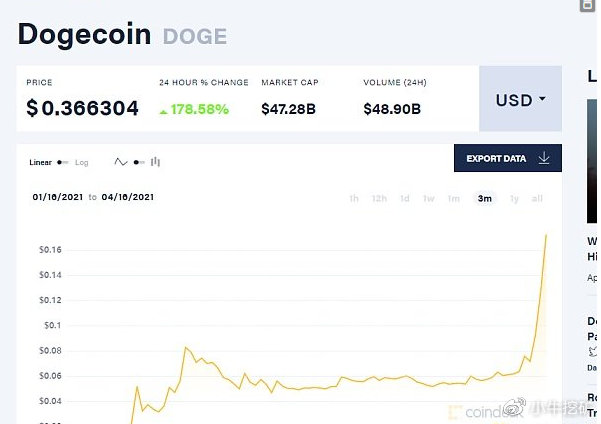 sedog域名使用体验如何?,sedog域名注册价格多少? 第3张 sedog域名使用体验如何?,sedog域名注册价格多少? 第3张