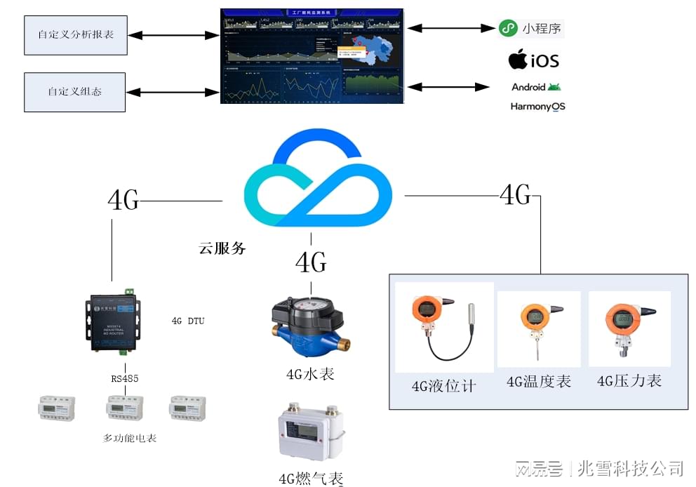 高速数据采集系统究竟能干啥呢,主要应用场景有哪些? 第3张 高速数据采集系统究竟能干啥呢,主要应用场景有哪些? 第3张