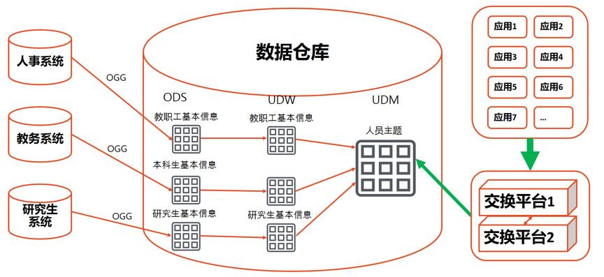 高速分组交换数据究竟指什么,有什么应用场景? 第1张 高速分组交换数据究竟指什么,有什么应用场景? 第1张