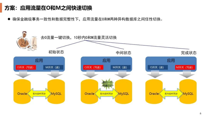 高速分组交换数据究竟指什么,有什么应用场景? 第2张 高速分组交换数据究竟指什么,有什么应用场景? 第2张