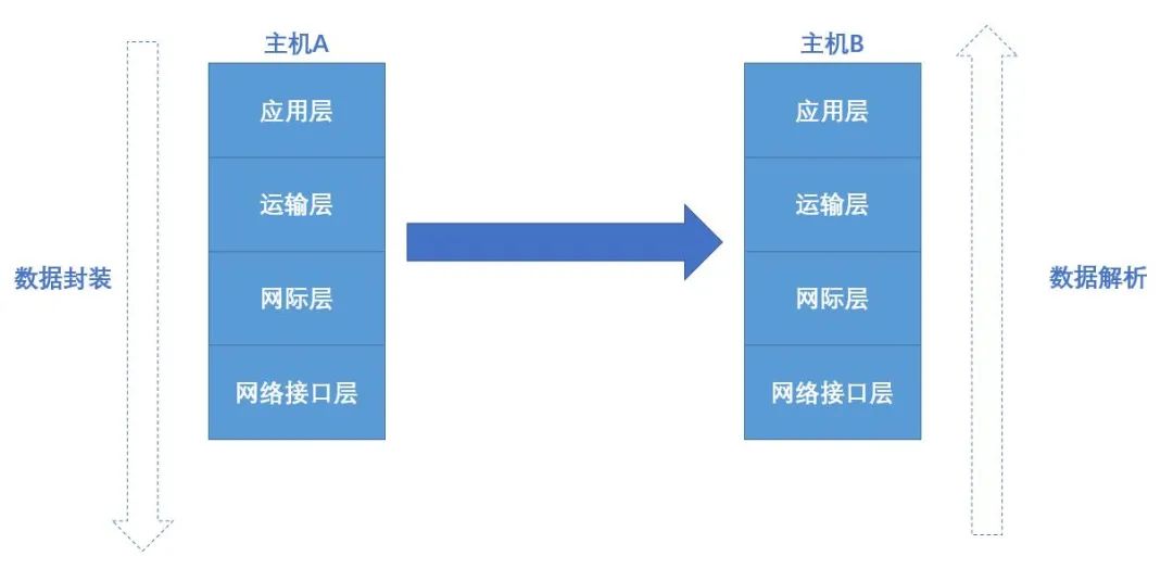 高速分组交换数据究竟指什么,有什么应用场景? 第3张 高速分组交换数据究竟指什么,有什么应用场景? 第3张