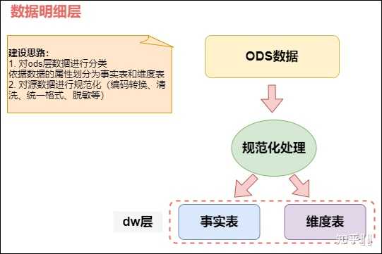 数据库技术与数据仓库有何区别？数据仓库技术详解