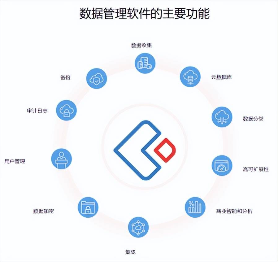 安卓云端数据库客户端,如何实现高效数据同步与管理的最佳疑问? 第2张 安卓云端数据库客户端,如何实现高效数据同步与管理的最佳疑问? 第2张