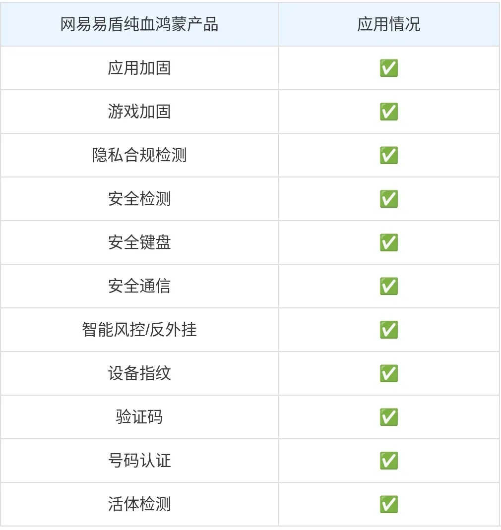 高质量的移动应用安全检测怎么做,标准是什么? 第2张 高质量的移动应用安全检测怎么做,标准是什么? 第2张