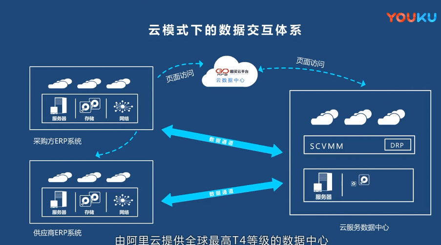 飞云操作系统好用吗,和普通系统相比有什么优缺点? 第1张 飞云操作系统好用吗,和普通系统相比有什么优缺点? 第1张