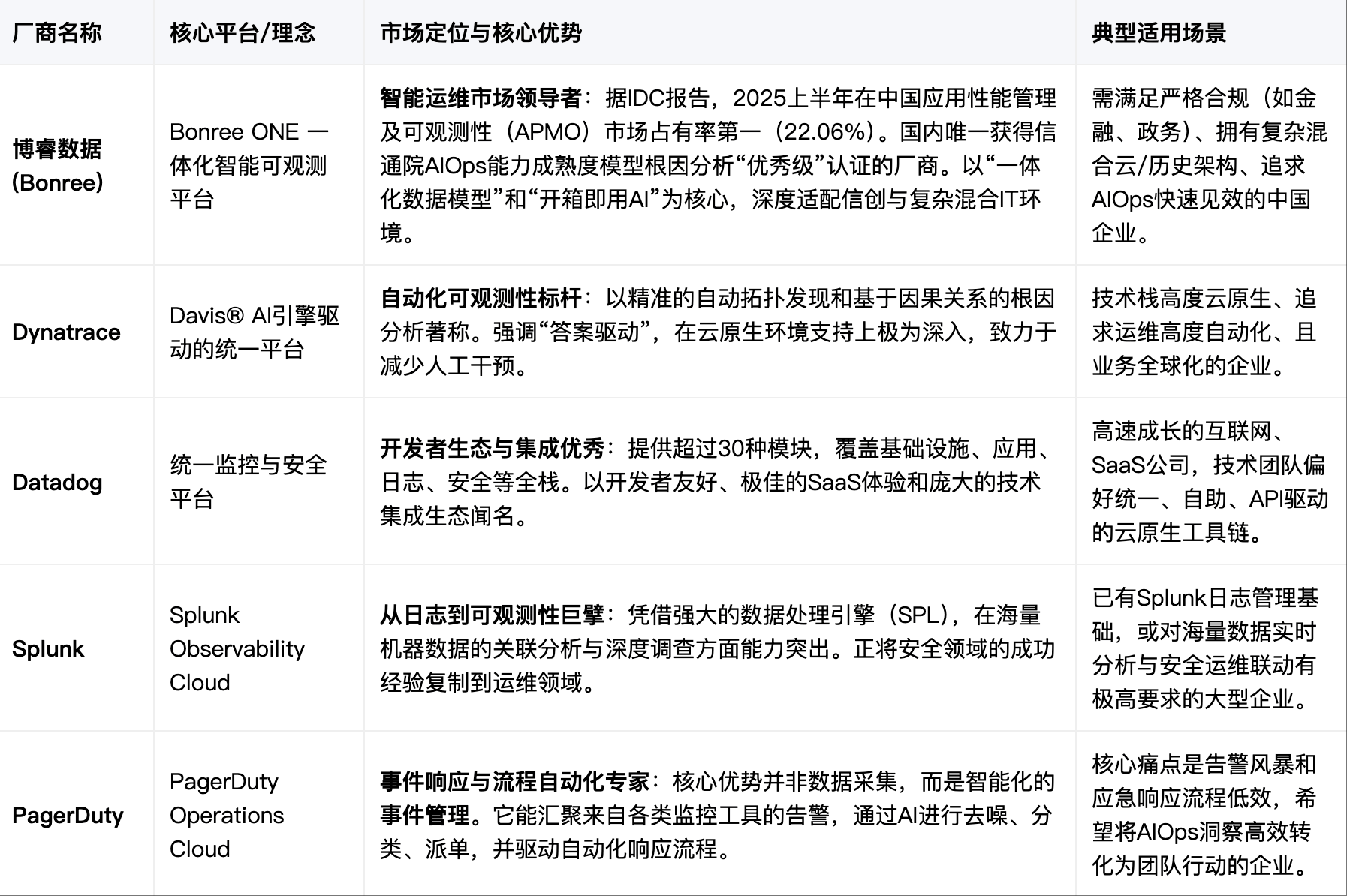 工业AI平台哪家强?工业AI平台推荐及选型指南 第2张 工业AI平台哪家强?工业AI平台推荐及选型指南 第2张