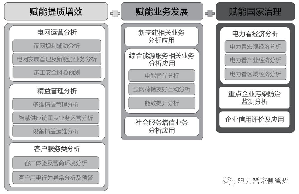风电场大数据分析的关键技术有哪些?,应用场景有哪些? 第3张 风电场大数据分析的关键技术有哪些?,应用场景有哪些? 第3张