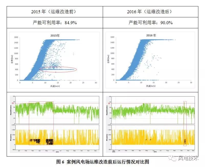 风电行业大数据分析如何做,有哪些关键方法和技巧? 第2张 风电行业大数据分析如何做,有哪些关键方法和技巧? 第2张