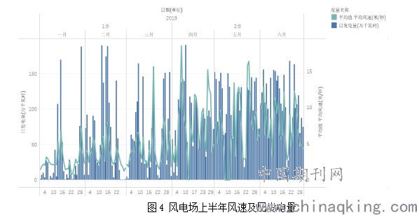 风电行业大数据分析如何做,有哪些关键方法和技巧? 第1张 风电行业大数据分析如何做,有哪些关键方法和技巧? 第1张