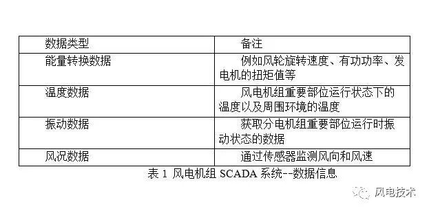风电行业大数据分析如何做,有哪些关键方法和技巧? 第3张 风电行业大数据分析如何做,有哪些关键方法和技巧? 第3张