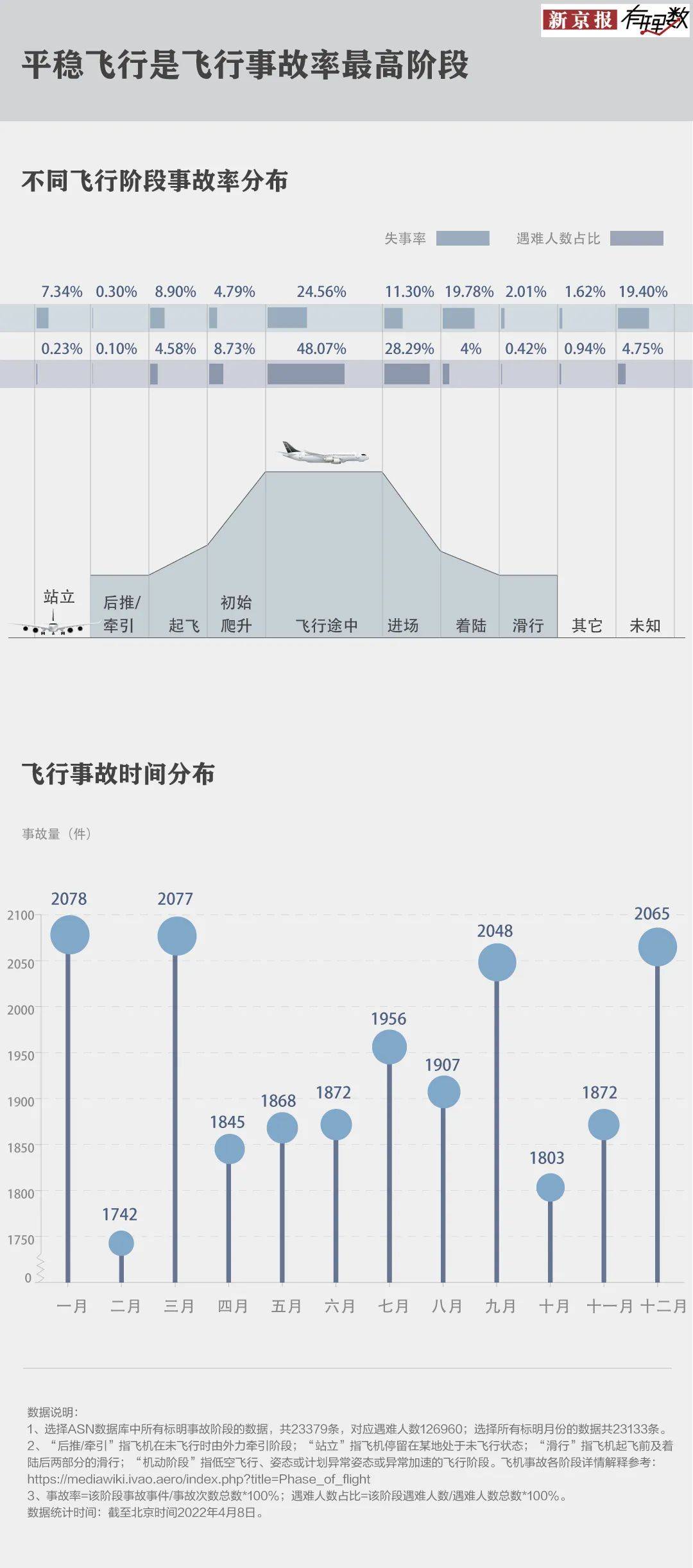 飞行日志分析在飞行安全中的重要作用是什么,怎么做? 第2张 飞行日志分析在飞行安全中的重要作用是什么,怎么做? 第2张