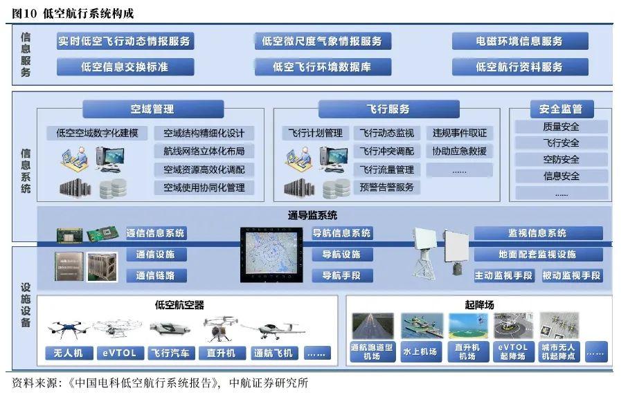 飞行管理地面云服务平台有什么功能,哪家好? 第3张 飞行管理地面云服务平台有什么功能,哪家好? 第3张