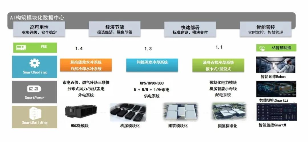 华众idc虚拟主机管理系统,如何实现高效稳定服务?揭秘其核心技术与优势? 第3张 华众idc虚拟主机管理系统,如何实现高效稳定服务?揭秘其核心技术与优势? 第3张