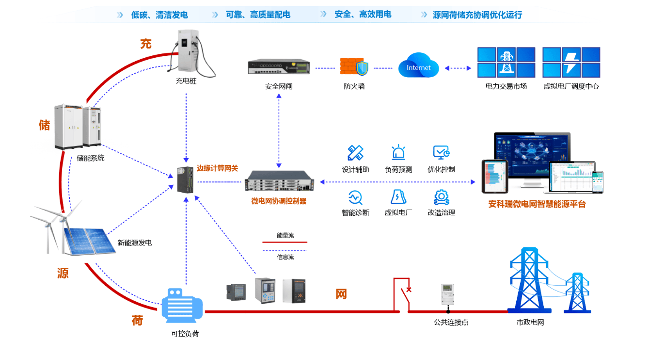 风电场运维云计算怎么做?,具体步骤有哪些? 第1张 风电场运维云计算怎么做?,具体步骤有哪些? 第1张