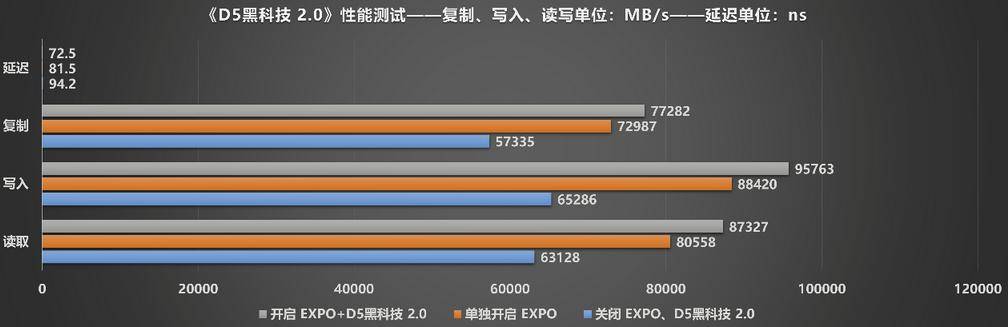 b85 服务器内存为何如此关键?升级内存对性能有何影响? 第3张 b85 服务器内存为何如此关键?升级内存对性能有何影响? 第3张