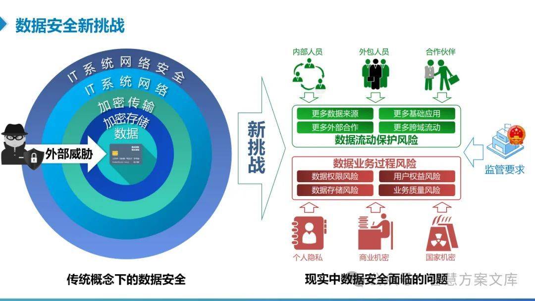 互联网数据保护解决方案服务场景有哪些？数据安全防护措施有哪些