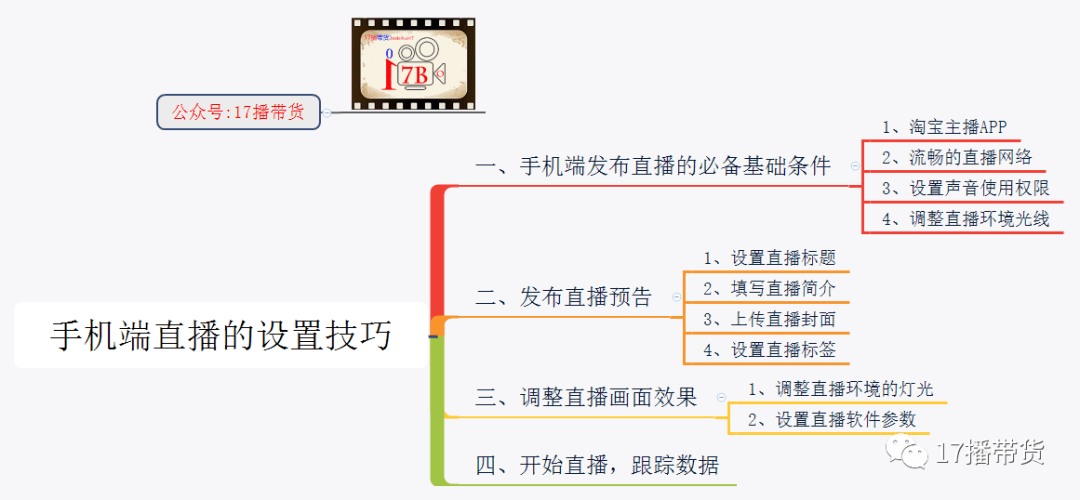 手机配置直播怎么看,手机配置直播 第2张 手机配置直播怎么看,手机配置直播 第2张