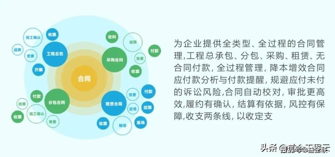 互联网房地产项目管理怎么做?项目管理系统选型指南 第3张 互联网房地产项目管理怎么做?项目管理系统选型指南 第3张