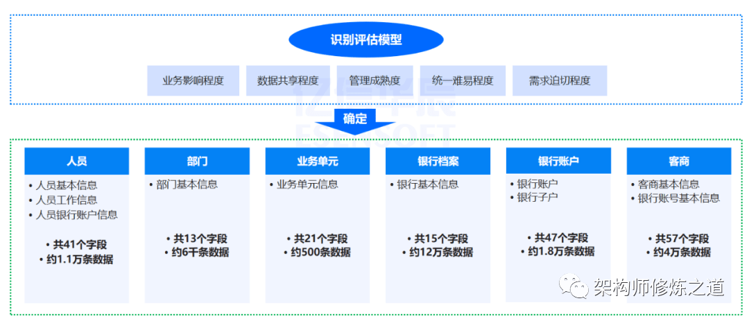 数据案例如何高效开发与建设?数据案例开发流程详解 第1张 数据案例如何高效开发与建设?数据案例开发流程详解 第1张