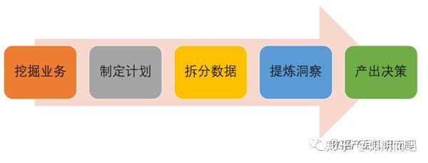数据案例如何高效开发与建设?数据案例开发流程详解 第2张 数据案例如何高效开发与建设?数据案例开发流程详解 第2张