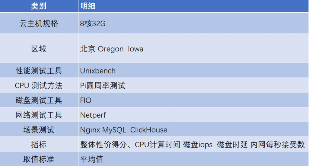 风驰云主机实际体验如何?,云主机怎么选性价比高 第2张 风驰云主机实际体验如何?,云主机怎么选性价比高 第2张