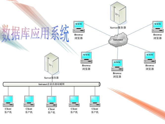 数据库应用系统怎么使用?数据库应用系统有哪些常见故障 第3张 数据库应用系统怎么使用?数据库应用系统有哪些常见故障 第3张