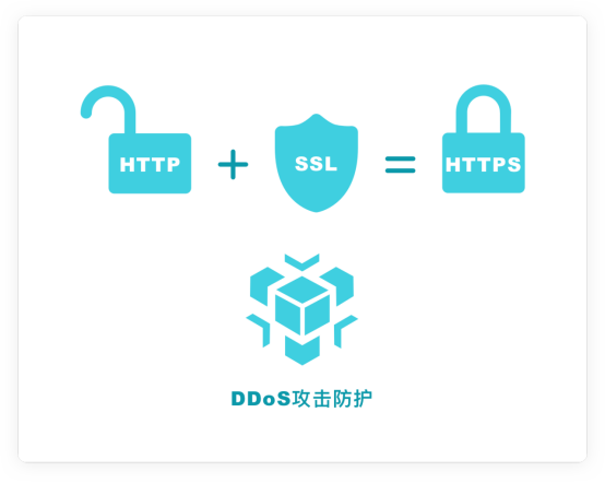 服务器安全狗端口开放，这样做是否会影响网络安全稳定性？ 第1张